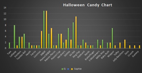Halloween Candy Chart